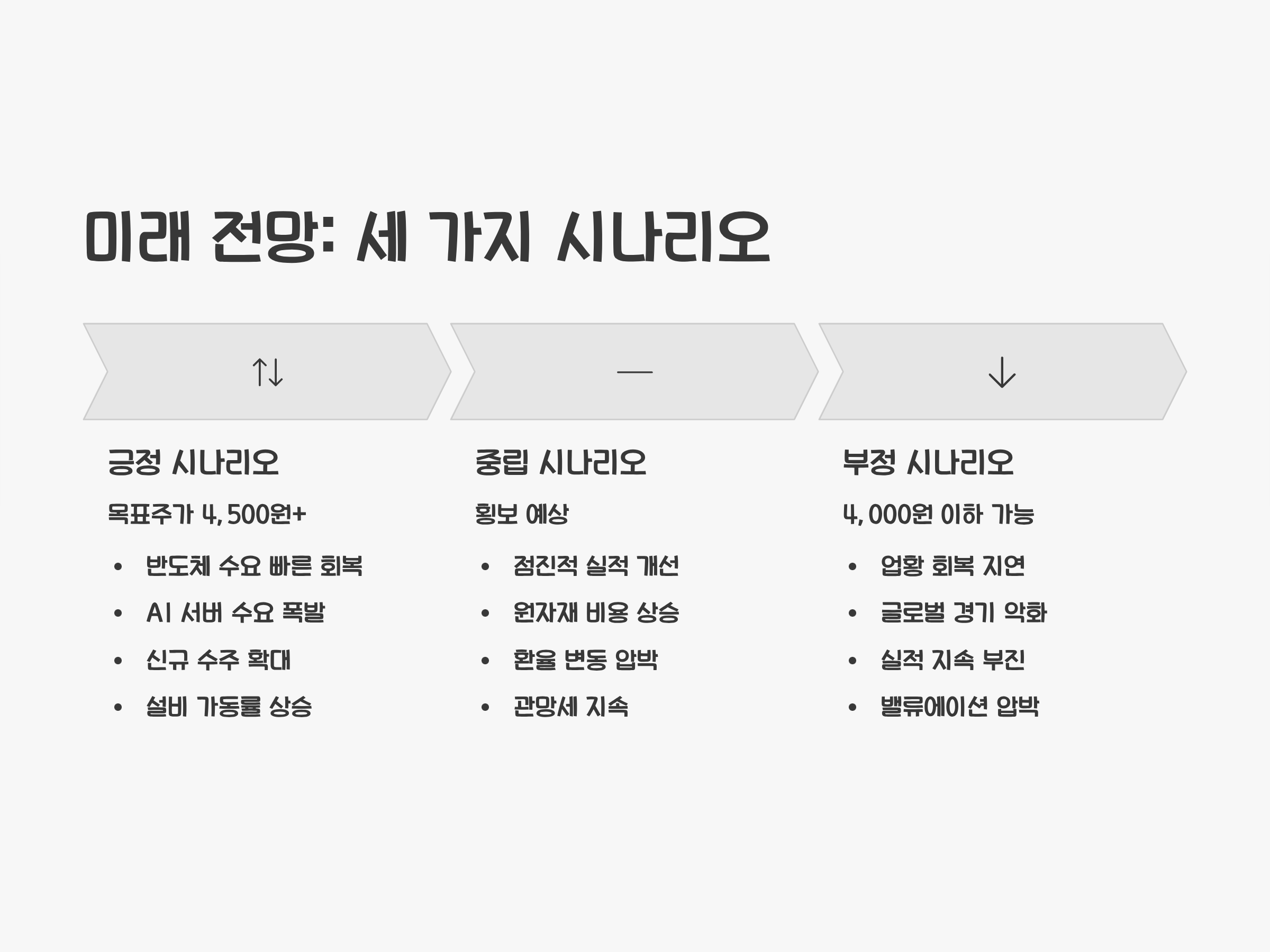 SFA반도체6