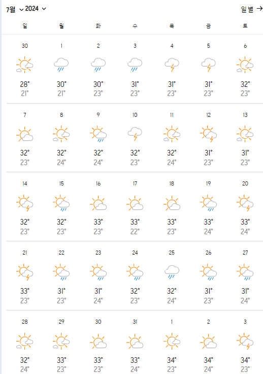 중국 장가계 7월 날씨 및 옷차림