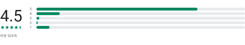 2세-7세 어린이 학습 게임 앱, 재미있는 놀이와 학습의 완벽 조화