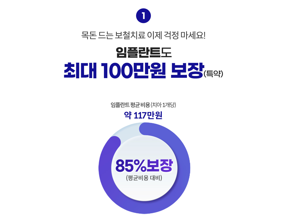 라이나 생명 치아보험 청구서류