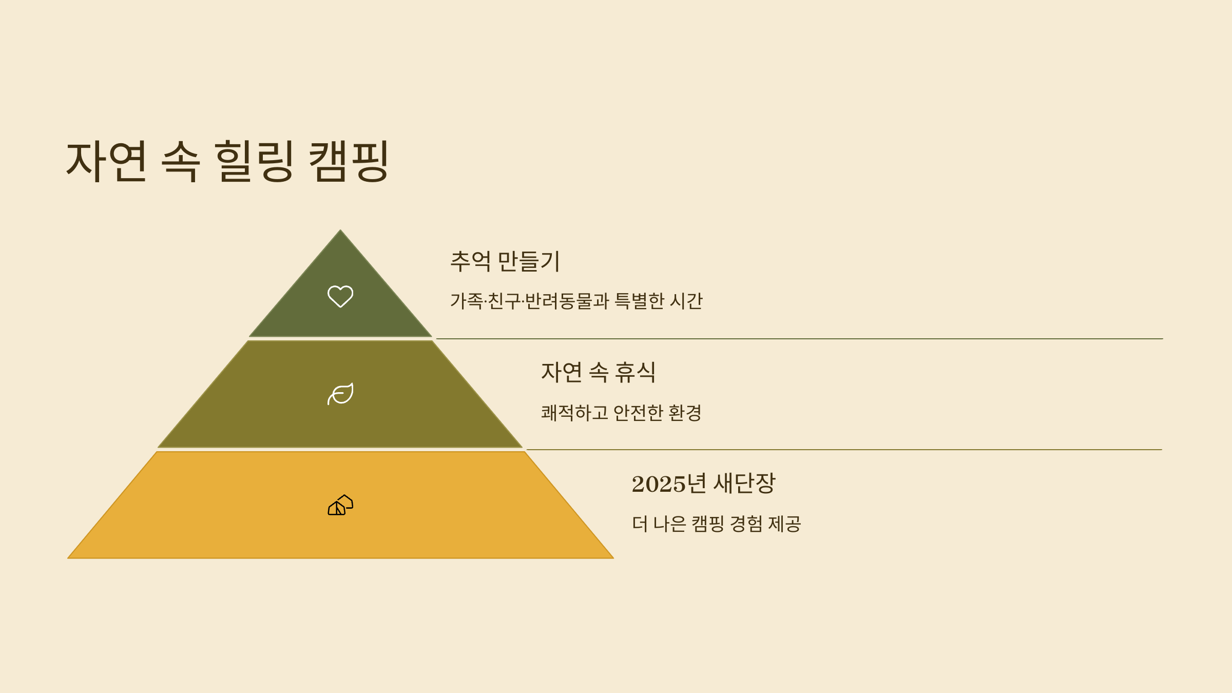 🏕️평화의댐 오토캠핑장: 카라반·반려견동반 캠핑!
