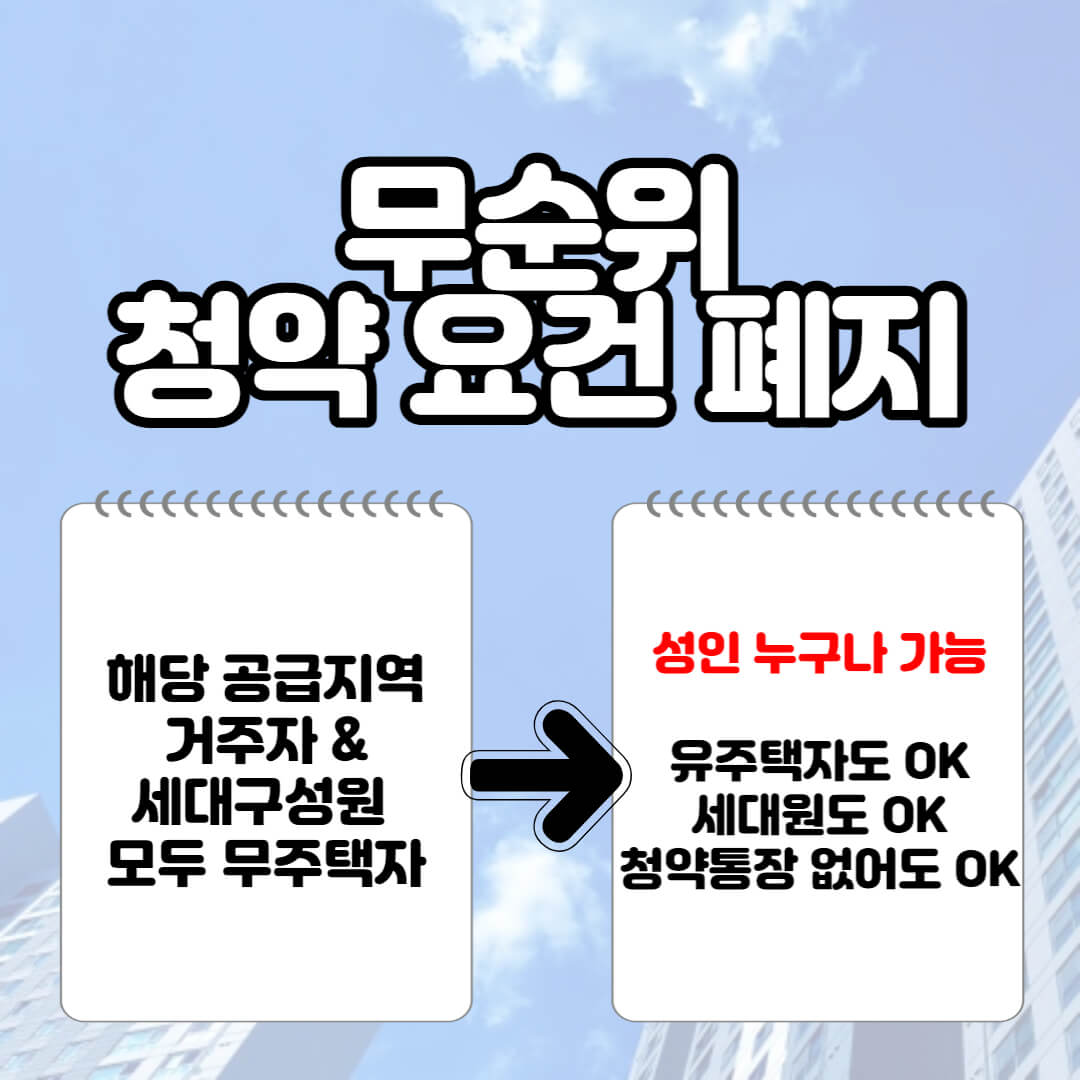 3월 청약 제도 개정 총 정리(+무순위 청약 일정 조회 방법)