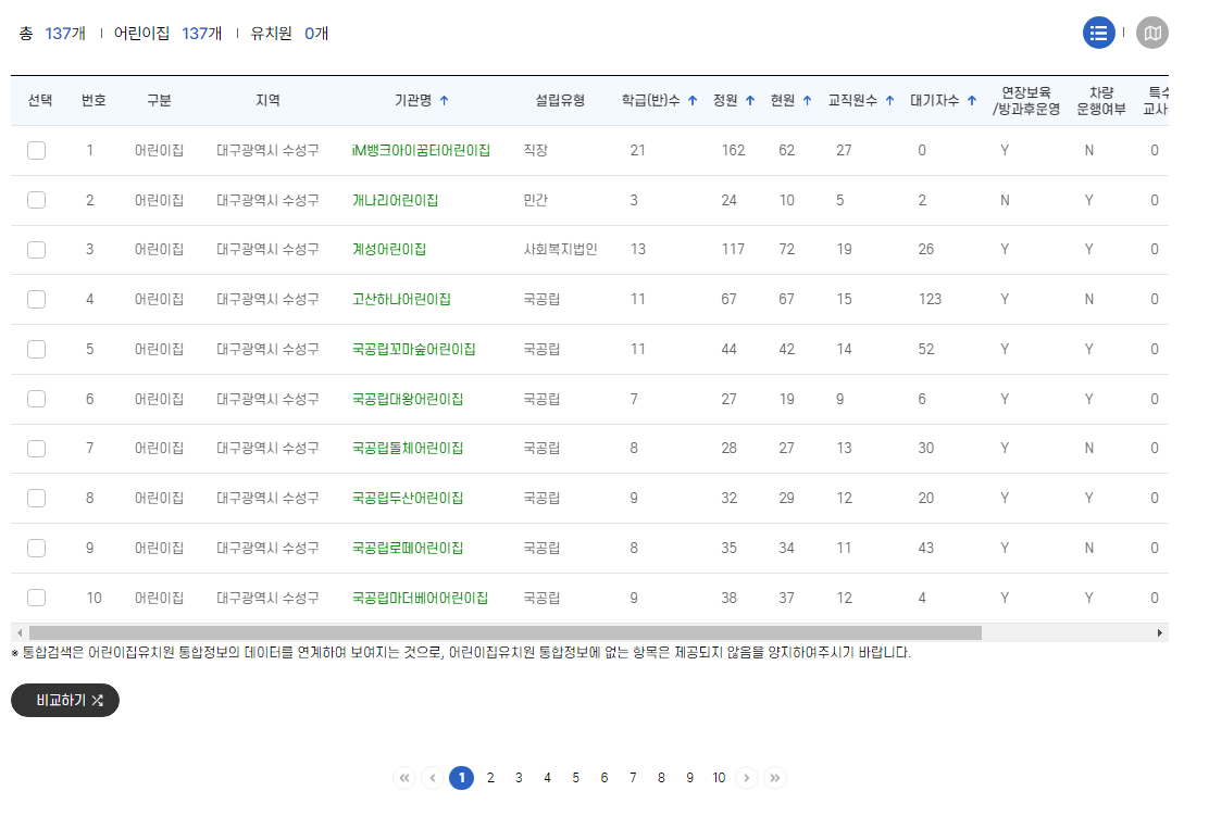 유보통합포털-어린이집-현황-조회