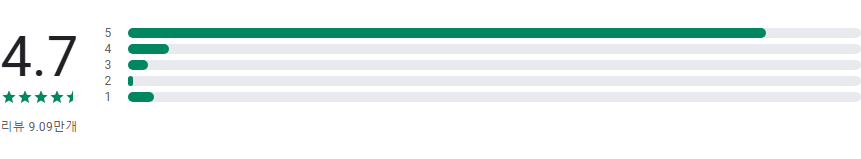 Makeup Beauty, 메이크업 게임 화장 게임 앱, 나만의 메이크업