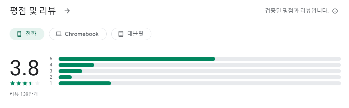 SNOW 스노우앱 소개