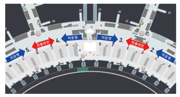 인천공항 스마트패스 등록방법, 스마트패스 이용방법, 스마트패스 위치