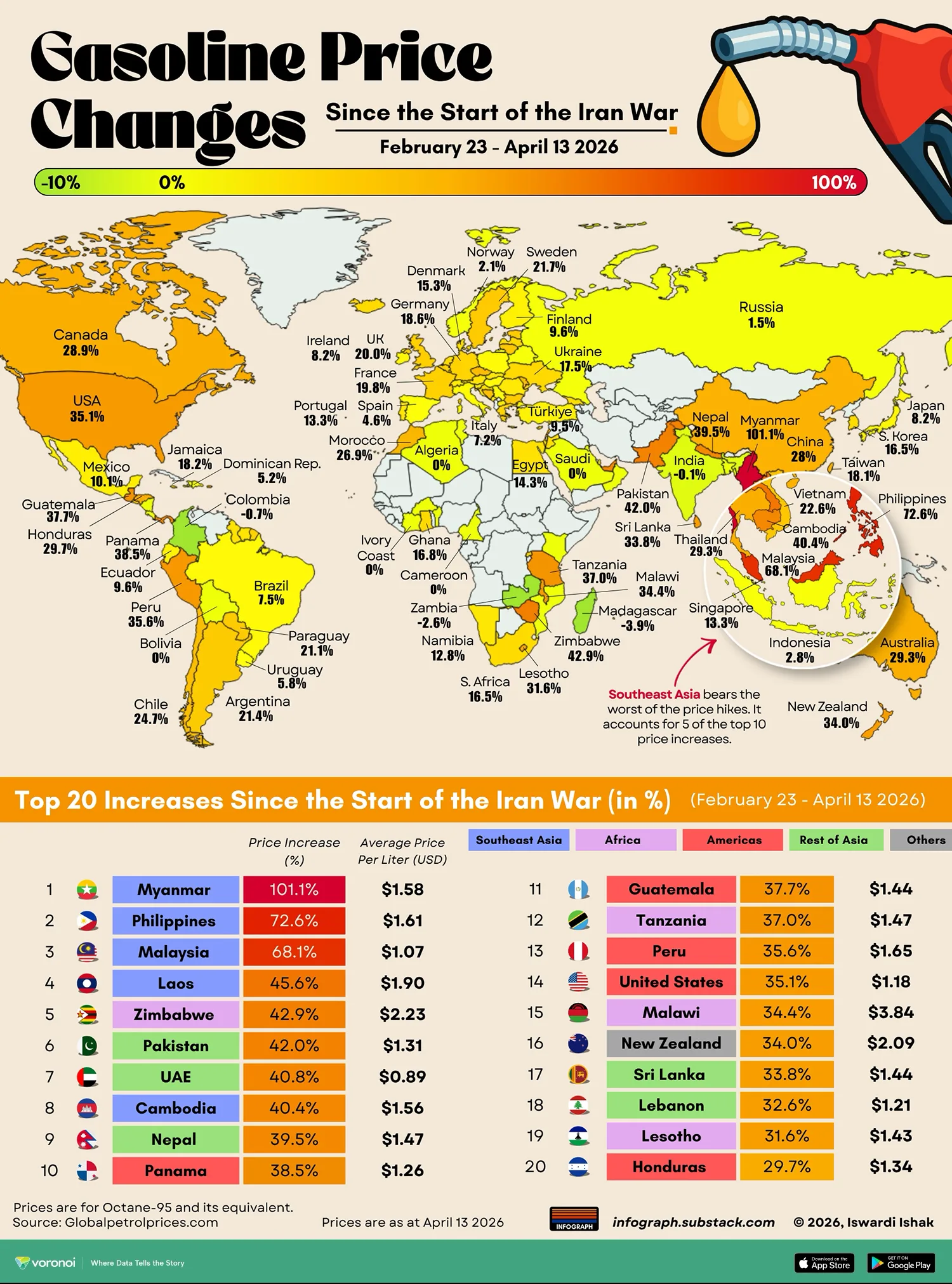 이란 전쟁 이후 휘발유 가격이 가장 많이 오른 건 미얀마라는 인포그래픽