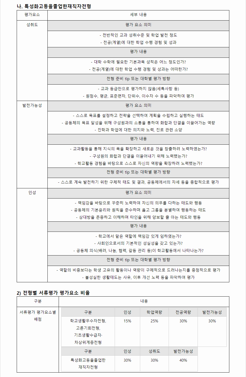 2024학년도 홍익대학교 학생부종합전형 서류평가
