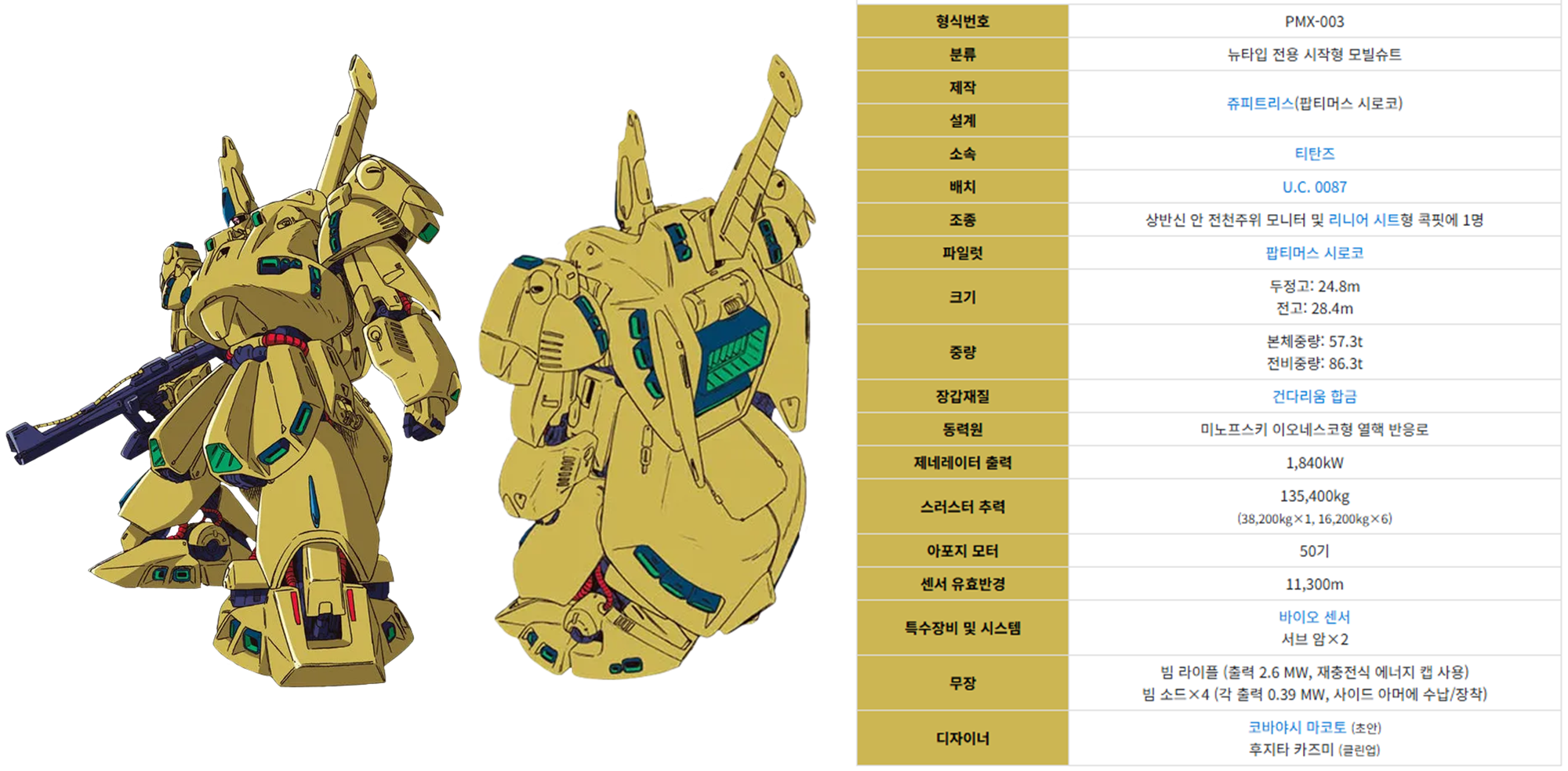 기동전사 제타건담에 등장하는 티탄즈 주요기체인 디오 이미지입니다.