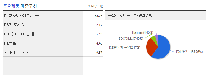 삼성전자_주요제품