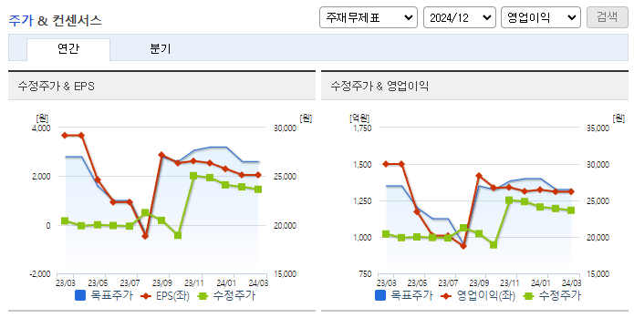 한진_컨센서스
