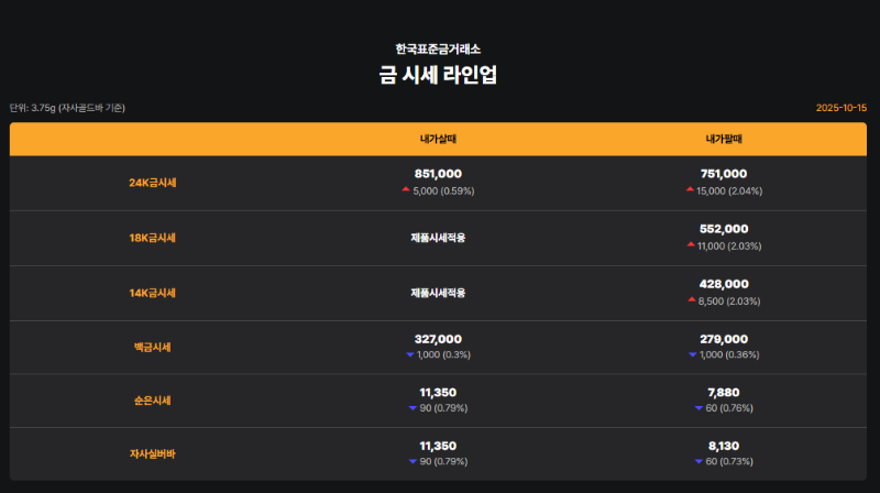 한국표준금거래소 금시세