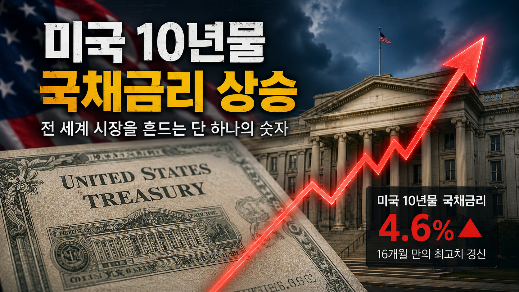 미국 국채금리 상승과 급등 그래프를 표현한 경제 인사이트 이미지