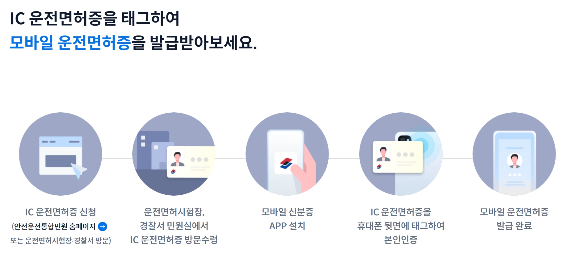 모바일 운전면허증 신청방법