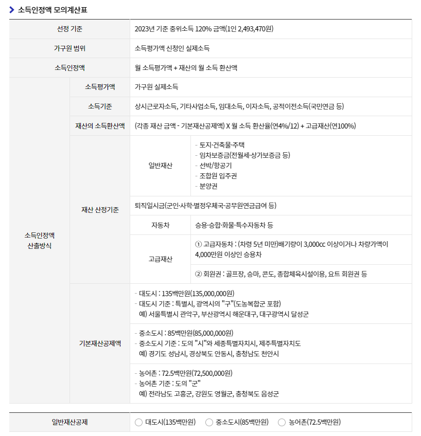 예술인 창작준비금 지원 신청 방법 _소득인정액 모의계산표