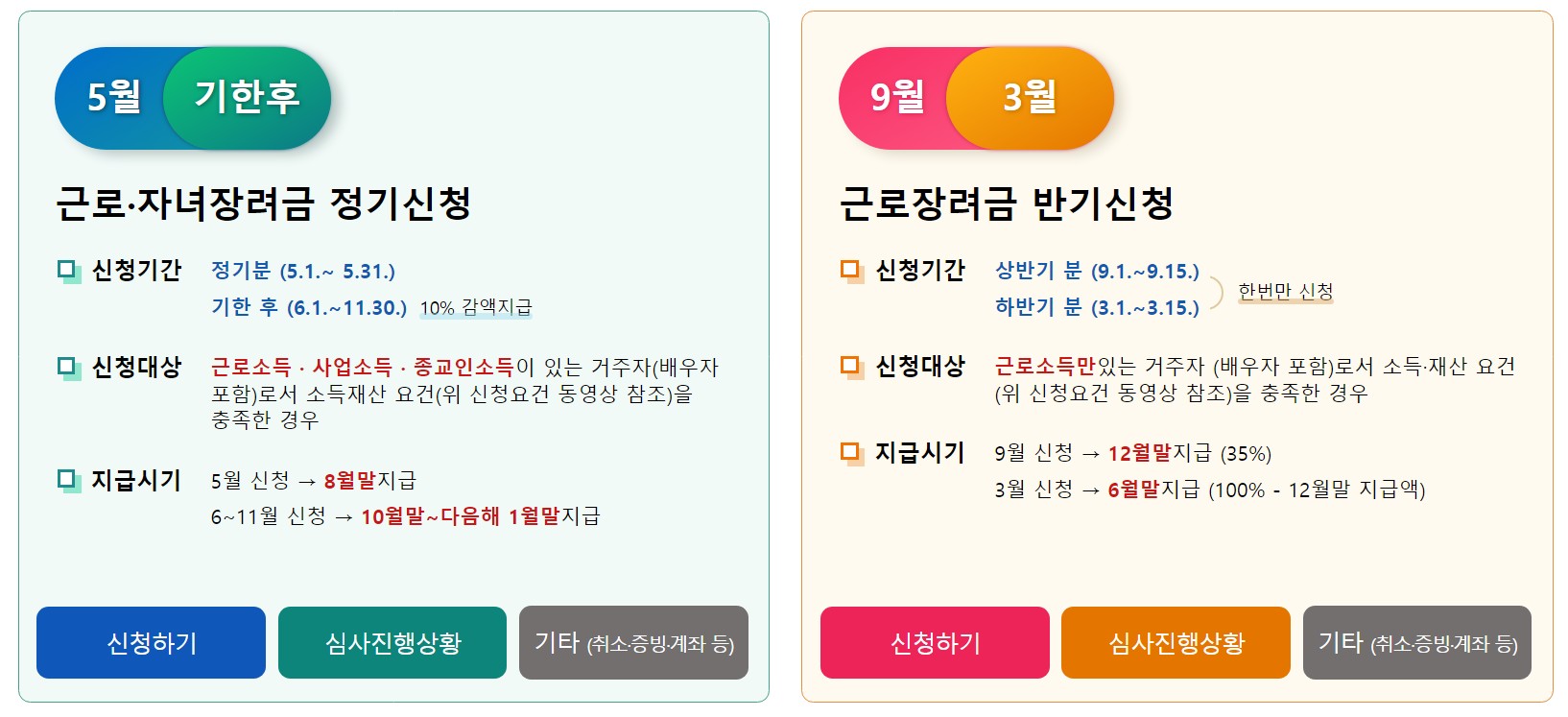 2023년 근로장려금 반기 신청 지급일