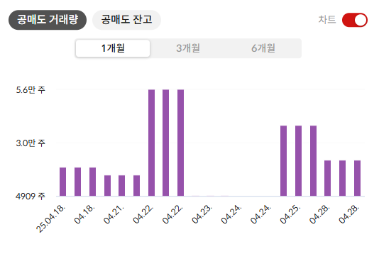 네이버 주가 전망