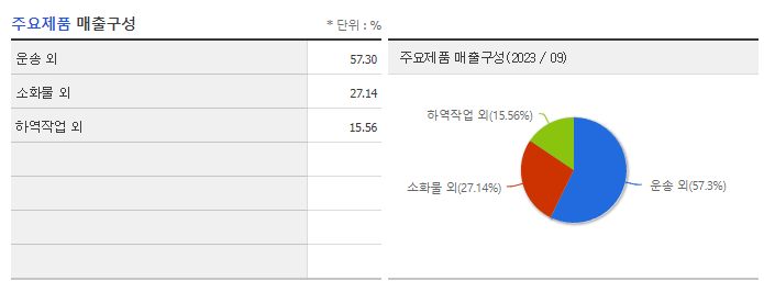 KCTC_주요제품