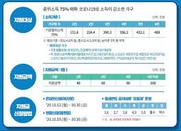 긴급복지 생계지원금