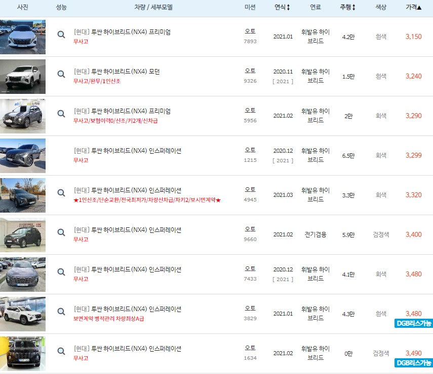2020~2022년식 투싼 NX4 하이브리드 중고차 최저 시세