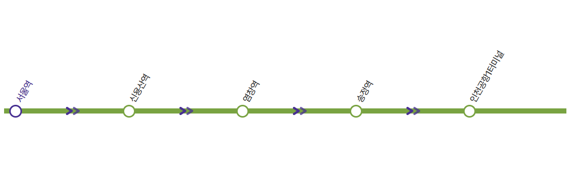 N6001번 공항버스 노선