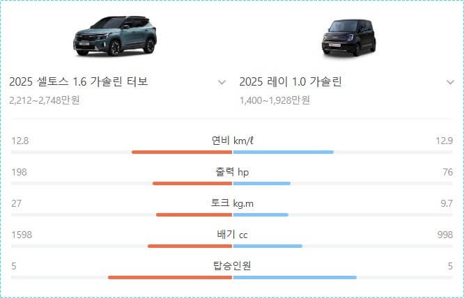 셀토스 가격표