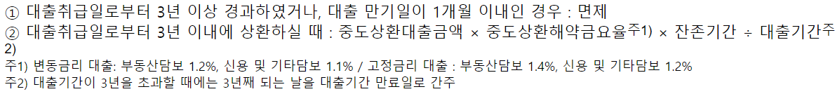 우리은행 개인사업자대출