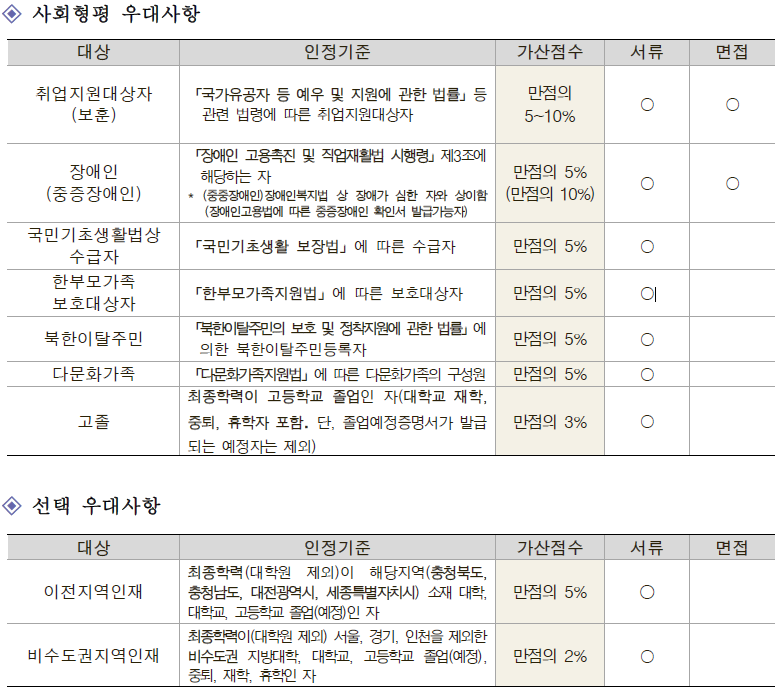 2024한국고용정보원-청년인턴-채용공고