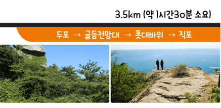 여수 금오도 비렁길 3코스 가는 방법