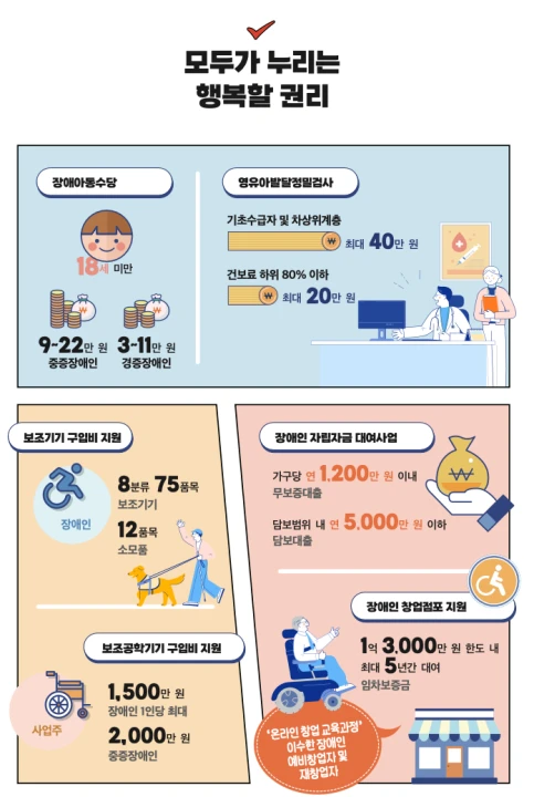 정부지원금