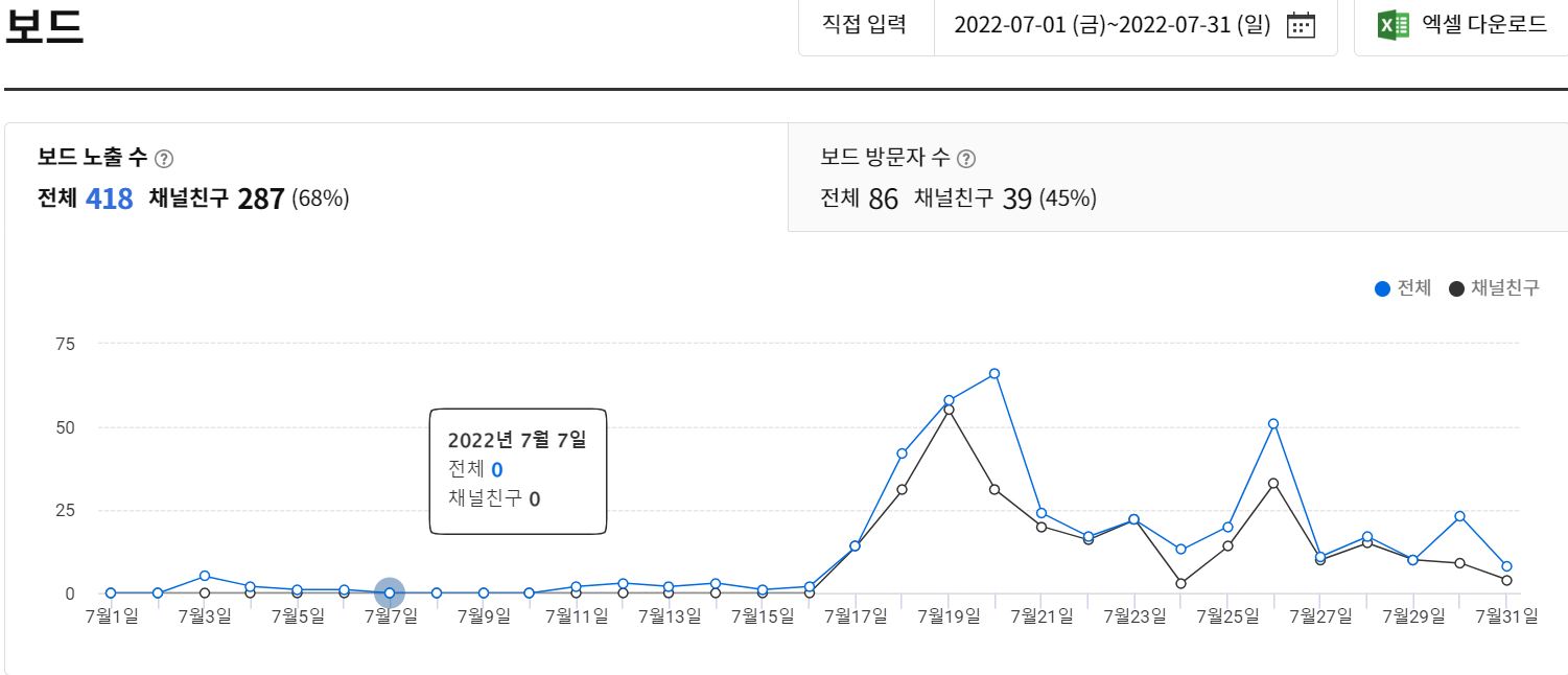 보드노출