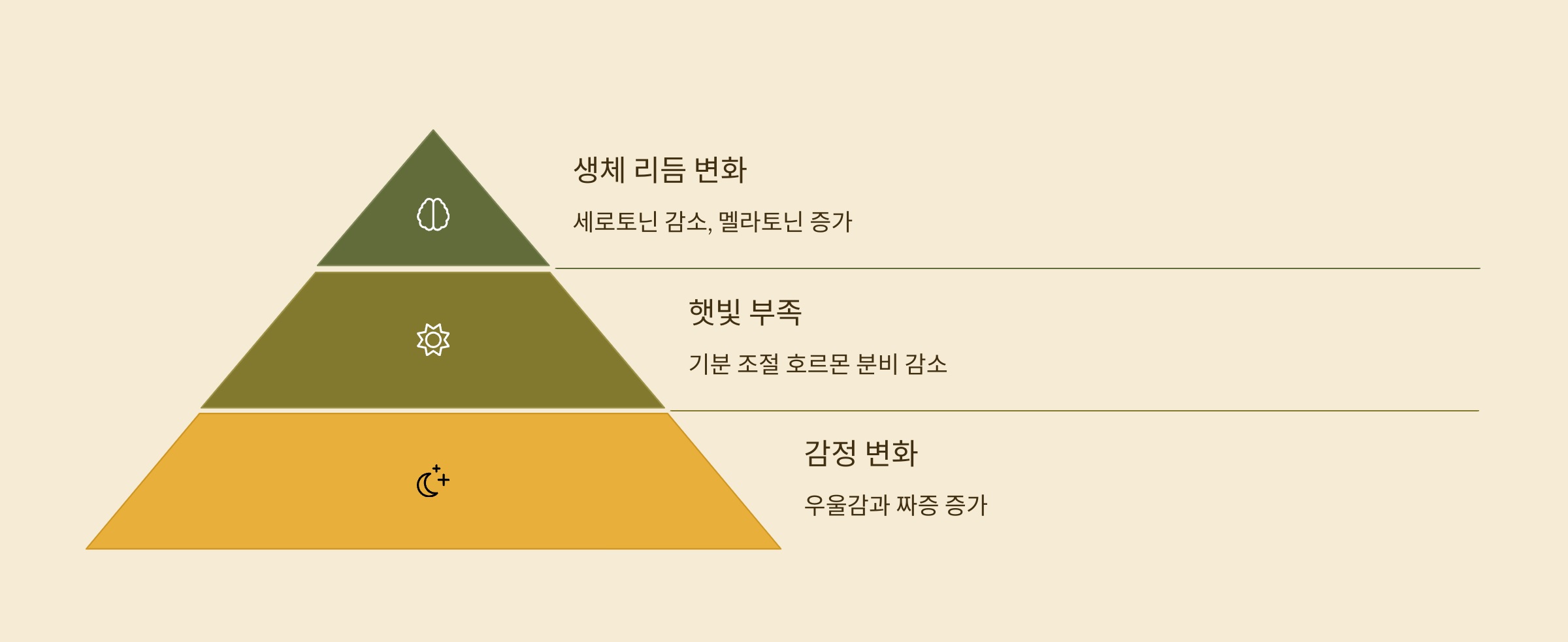 장마철, 왜 더 우울해질까?
