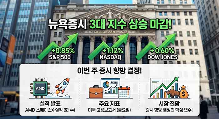 주식 그래프와 그림으로 표현.