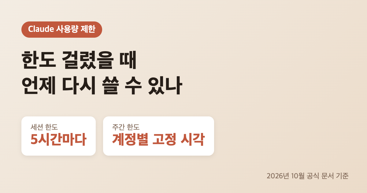 Claude 사용량 제한, 세션 한도 5시간마다, 주간 한도 계정별 고정 시각