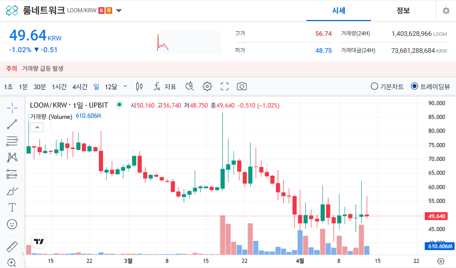 룸네트워크 코인 시세 전망