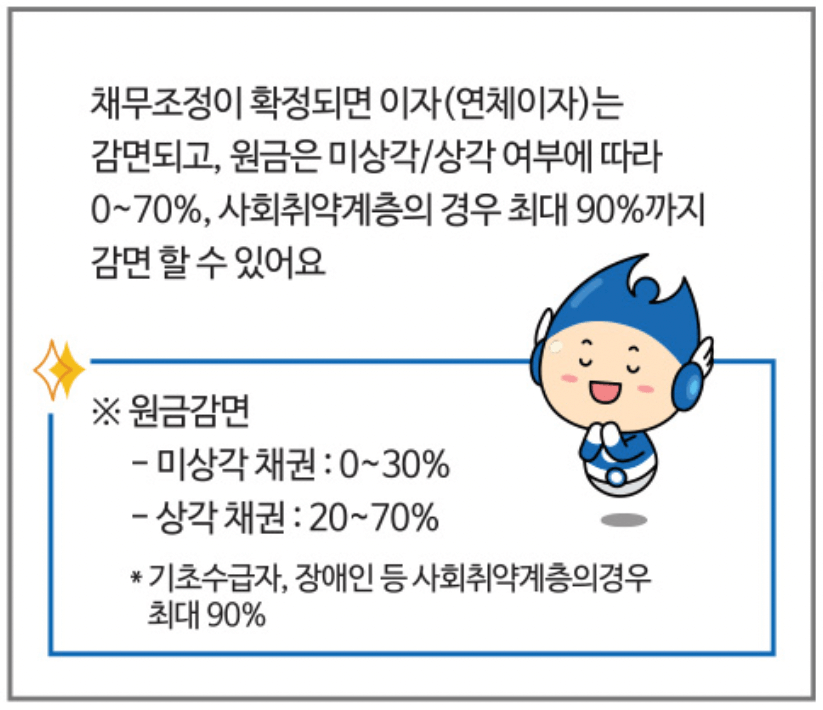 채무조정-혜택-2