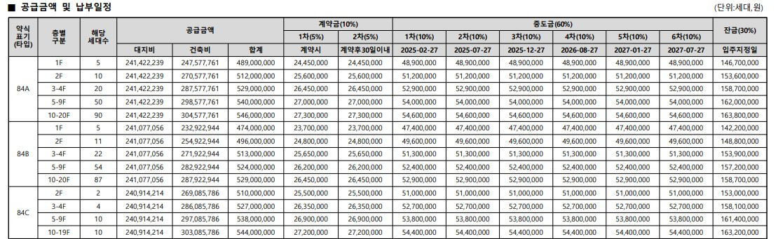 사하 경남아너스빌 시그니처