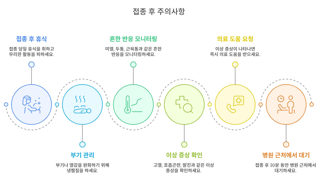 대상포진 예방 접종 후 주의사항