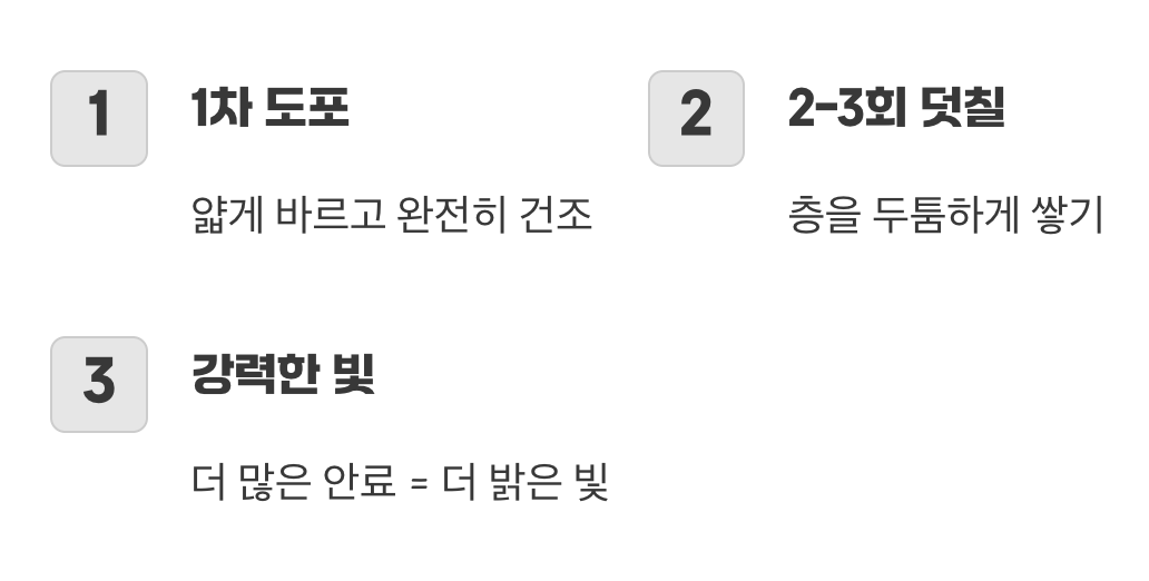 두께의 비밀, 겹겹이 쌓아야 빛난다