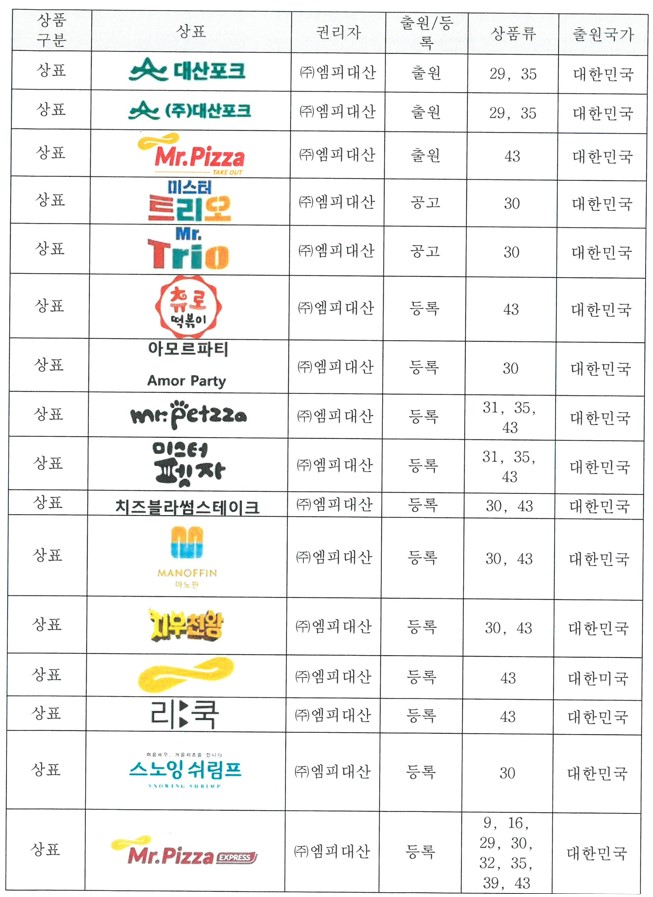 엠피대산 주가전망과 미스터피자/식탁