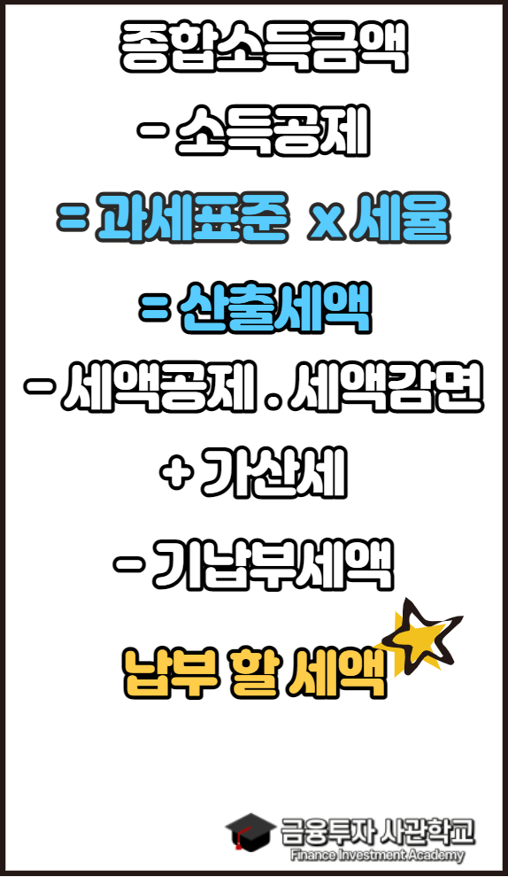 종합소득세-공식