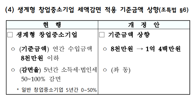 2025년 세제개편안 요약