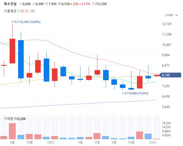 해저터널관련주대장주수혜주TOP5_특수건설