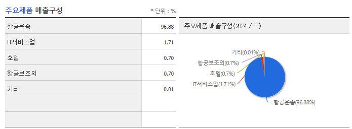 제주항공_주요제품