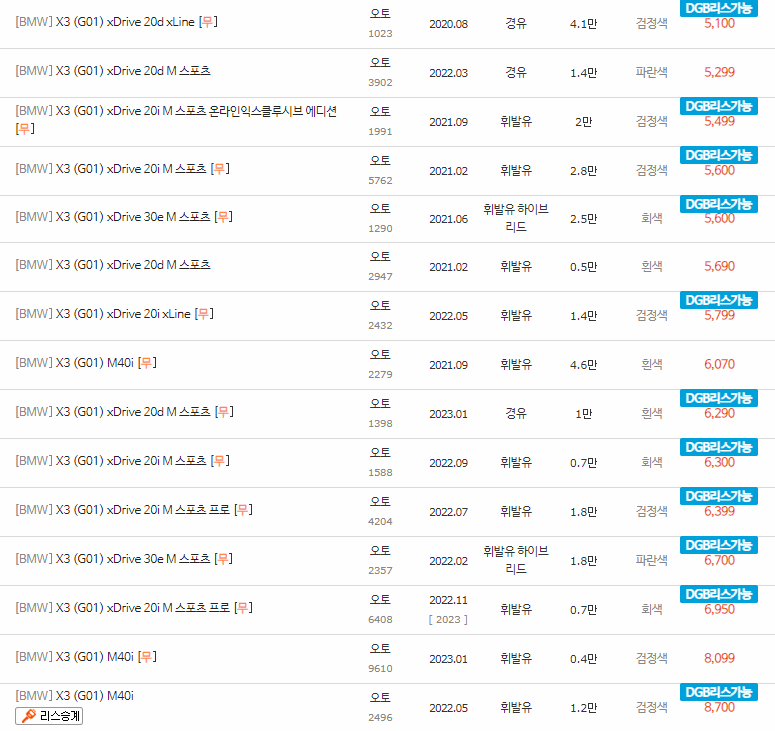 2017~2023년식 BMW X3(G01) 중고차 시세