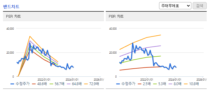 인트론바이오_밴드차트