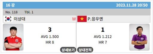 PBA결과