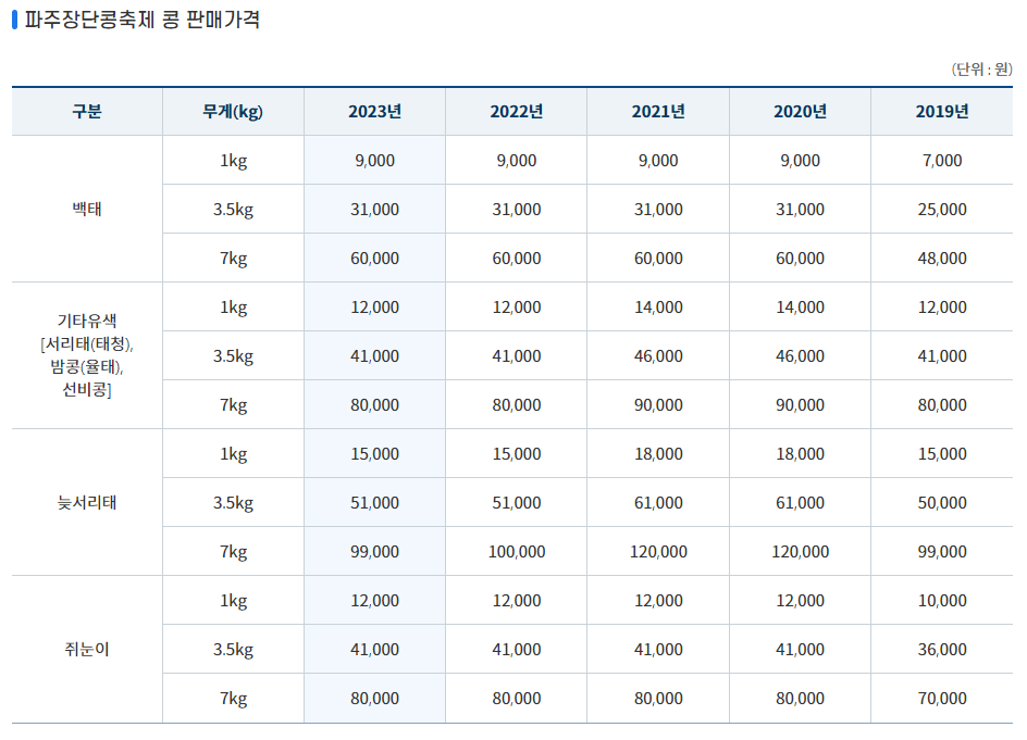 2023 파주 장단콩 축제 행사일정, 콩 가격, 교통 정보 총정리 (01)