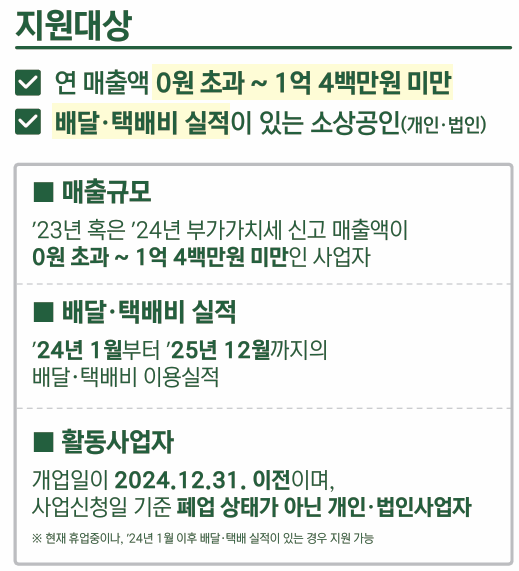 소상공인 배달, 택배지 지원사업 지원대상