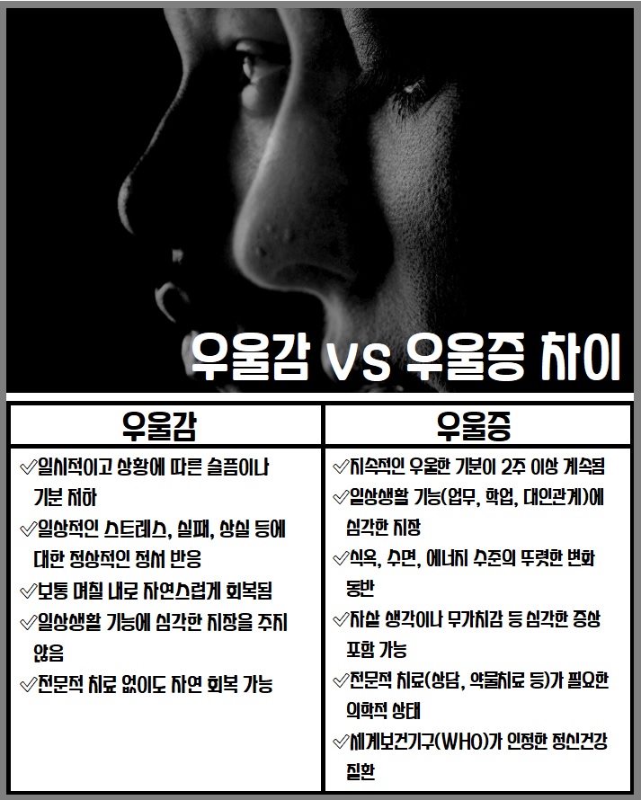 우울감과 우울증의 차이